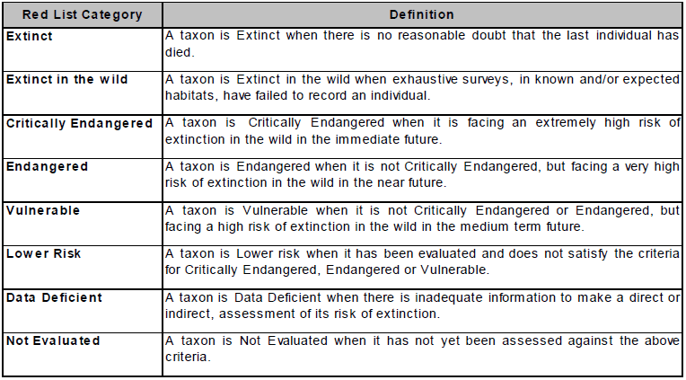 biology
