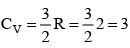 Integer Answer Type Questions for JEE: Heat & Thermodynamics | Chapter-wise Tests for JEE Main & Advanced