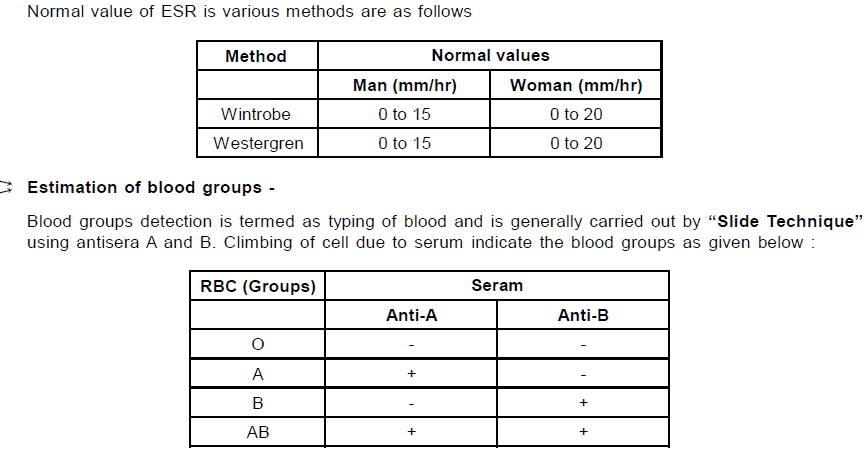 Chapter Notes - Immunity and Disease, Class 12, Biology (AIPMT)