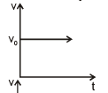 Graphs | Physics for EmSAT Achieve