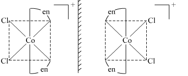 NCERT Solutions Class 12 Chemistry Chapter 5 - Coordination Compounds