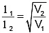 JEE Advanced (Single Correct Type): Dual Nature of Matter & Radiation | Chapter-wise Tests for JEE Main & Advanced
