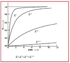 Surface Chemistry Class 12 Notes Chemistry