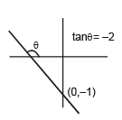 Graphs | Physics for EmSAT Achieve
