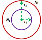 Magneto Static Class 12 Notes Physics