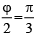 Integer Answer Type Questions for JEE: Ray & Wave Optics | Chapter-wise Tests for JEE Main & Advanced