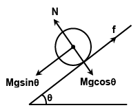 JEE Advanced (Single Correct Type): Rotational Motion | Chapter-wise Tests for JEE Main & Advanced