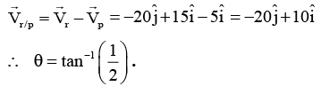 Integer Answer Type Questions for JEE: Laws of Motion | Chapter-wise Tests for JEE Main & Advanced