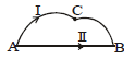 Distance and Displacement - Motion, Class 9, Science