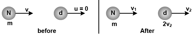 JEE Advanced (Single Correct Type): Atoms & Nuclei | Chapter-wise Tests for JEE Main & Advanced