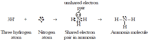 Ammonia Molecule Formation 