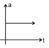 Graphs | Physics for EmSAT Achieve