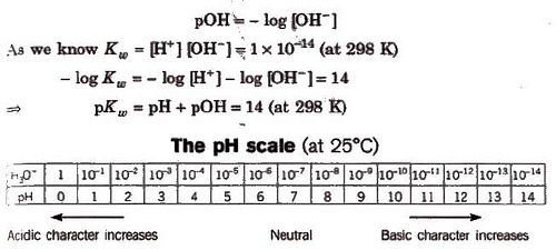 Acids, Bases & Salts | Chemistry Class 11 - NEET