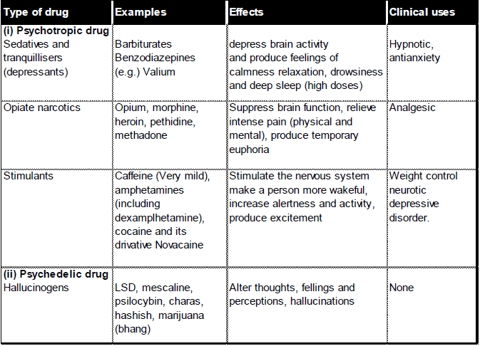 Chapter Notes - Immunity and Disease, Class 12, Biology (AIPMT)