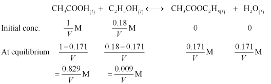 NCERT Solutions Class 11 Chemistry Chapter 6 - Equilibrium
