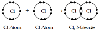 Cl2 molecule formation