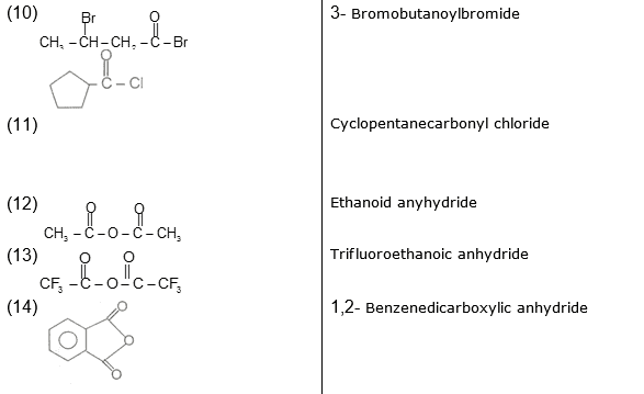 Aldehydes, Ketones, Carboxylic Acids, CBSE, Class XII, IIT JEE, Syllabus, Preparation, AIPMT, NCERT, Important