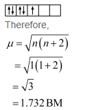 NCERT Solutions Class 12 Chemistry Chapter 5 - Coordination Compounds
