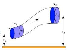Revision Notes: Flow of Liquids & Viscosity | NCERT Exemplar & Revision Notes for NEET