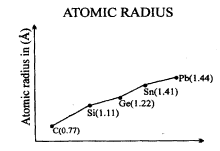 Important Graphs of Periodic Properties | Chemistry for JEE Main & Advanced