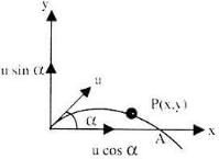 Gravitation & Projectile Class 11 Notes Physics