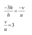 NCERT Solution, Ray Optics:- Light, Reflection and Refraction, Class 10, Science