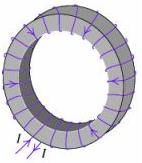 Magneto Static Class 12 Notes Physics