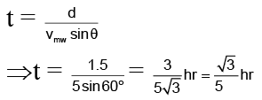 Single Correct MCQs: Motion | Question Bank for JEE Main & Advanced (350+ Tests)