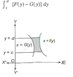 Area of Bounded Region | Mathematics (Maths) for JEE Main & Advanced