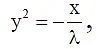 Integer Answer Type Questions for JEE: Conic Section | Chapter-wise Tests for JEE Main & Advanced