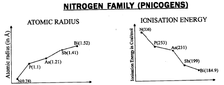 Important Graphs of Periodic Properties | Chemistry for JEE Main & Advanced
