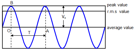 Electromagnetic Induction Class 12 Notes Physics Chapter 6