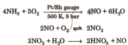 Group 15 Elements: Nitrogen Family | Chemistry Class 12 - NEET