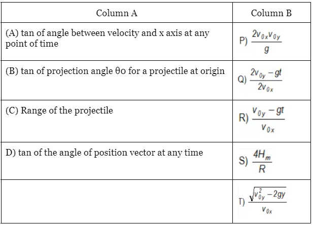 JEE Advanced (Matrix Match & Integer Answer): Motion | Chapter-wise Tests for JEE Main & Advanced