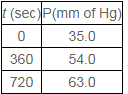 NCERT Solutions Class 12 Chemistry Chapter 3 - Chemical Kinetics
