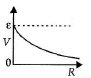 JEE Advanced (Single Correct Type): Current Electricity | Chapter-wise Tests for JEE Main & Advanced