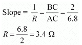 NCERT Solutions for Class 10 Science Chapter 11 - Electricity
