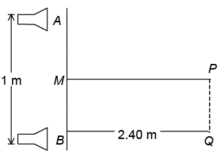 JEE Advanced (Single Correct Type): Simple Harmonic Motion (Oscillation) | Chapter-wise Tests for JEE Main & Advanced