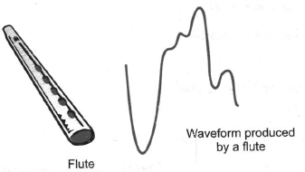 Properties of Sound | Science Class 9