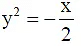Integer Answer Type Questions for JEE: Conic Section | Chapter-wise Tests for JEE Main & Advanced