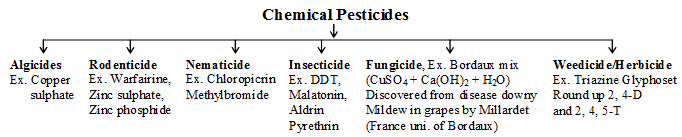 biology