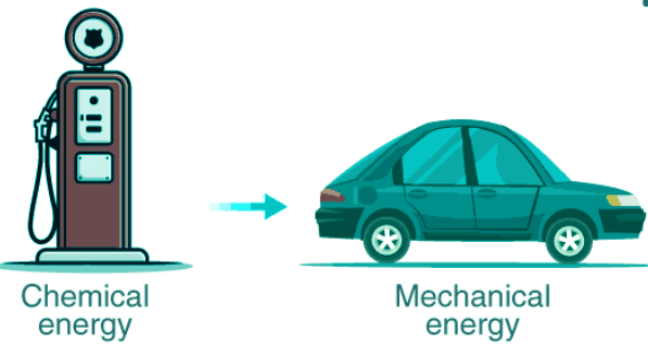 Law of Conservation of Energy - JEE