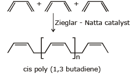 Copolymerisation & Rubber | Chemistry for JEE Main & Advanced