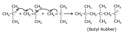 Addition Polymerisation or Chain Growth | Chemistry for JEE Main & Advanced