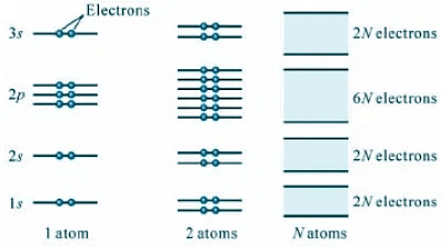Mechanical Energy: Types & Conservation of Mechanical Energy | Physics Class 11 - NEET