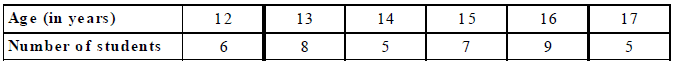 Statistics Class 9 Notes - Mathematics, Class 9
