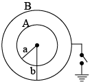 JEE Advanced (One or More Correct Option): Electrostatics | Chapter-wise Tests for JEE Main & Advanced