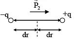 JEE Advanced (One or More Correct Option): Electrostatics | Chapter-wise Tests for JEE Main & Advanced