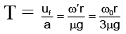 JEE Advanced (Single Correct Type): Rotational Motion | Chapter-wise Tests for JEE Main & Advanced