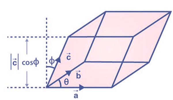 Scalar Triple Product - JEE
